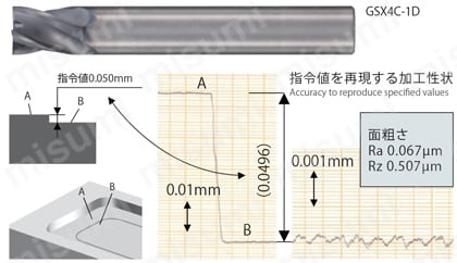 GSX MILL4枚刃 2.5D　Pタイプ　GSX4P-2.5D 【追加工対応品】 加工面精度