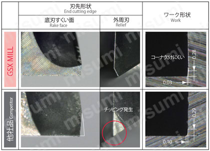 GSX MILL4枚刃 2.5D　Pタイプ　GSX4P-2.5D 【追加工対応品】 耐チッピング性