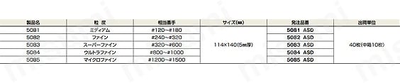 3M<SUP>TM</SUP>スポンジ研磨材:関連画像