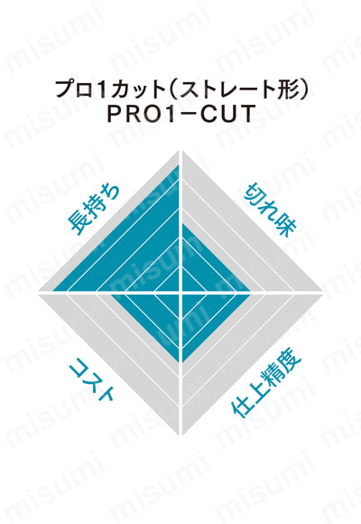 プロ1カット（ストレート形） PRO1-CUT 関連画像1