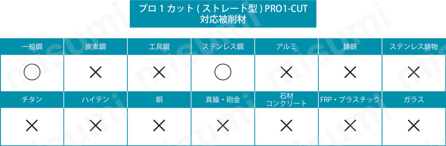 プロ1カット（ストレート形） PRO1-CUT 