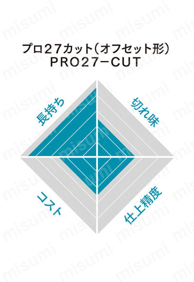 プロ27カット（オフセット形） PRO27-CUT 関連画像1