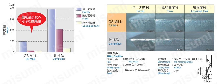 GS MILLボール 2GSR プレハードン鋼材の側面加工