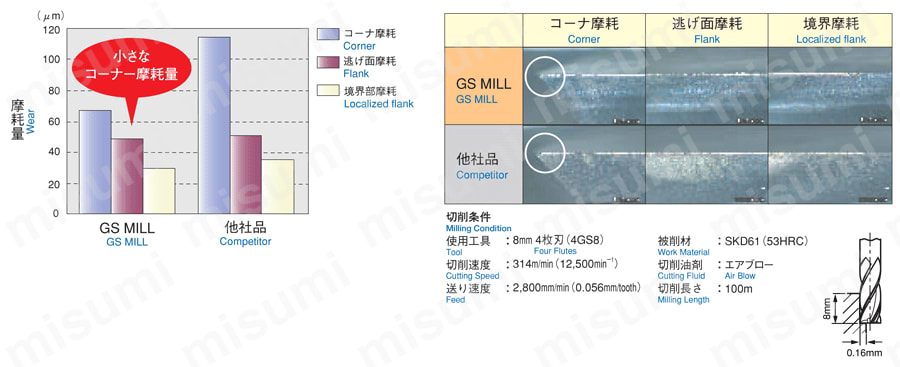 GS MILLボール 2GSR SKD61材の側面加工
