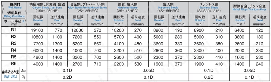GS MILLボール 2GSR 汎用条件