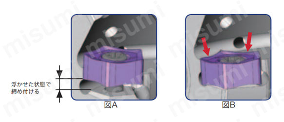 型番 | 平面加工用カッタ DoPent EEN09形 | タンガロイ | MISUMI(ミスミ)
