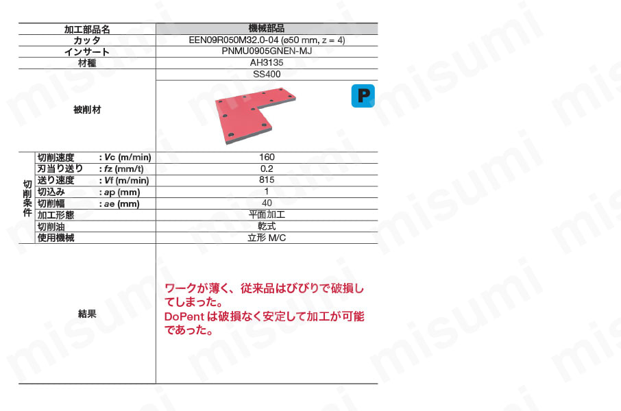 平面加工用カッタ DoPent EEN09形 | タンガロイ | MISUMI(ミスミ)