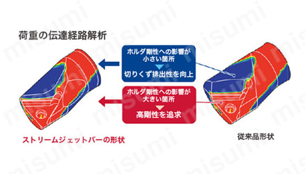 A40T-PDUNR15-D500 | 内径加工用バイト StreamJetBar PDUNR／L形