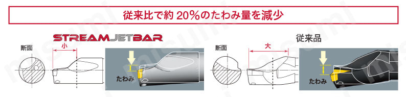 STREAMJETBAR（ストリームジェットバー） P形 PSKNR/L 製品仕様8