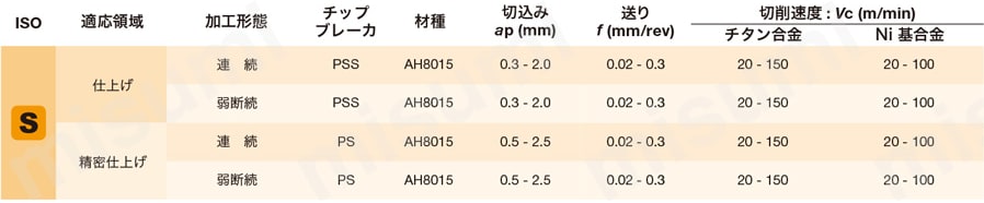 型番 内径用ホルダ レバーロック式バイト P形 PTUNR／L タンガロイ MISUMI(ミスミ)
