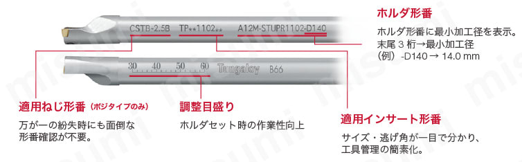 内径用ホルダ スクリューオン式バイト A／E-SWUBR／L タンガロイ MISUMI(ミスミ)