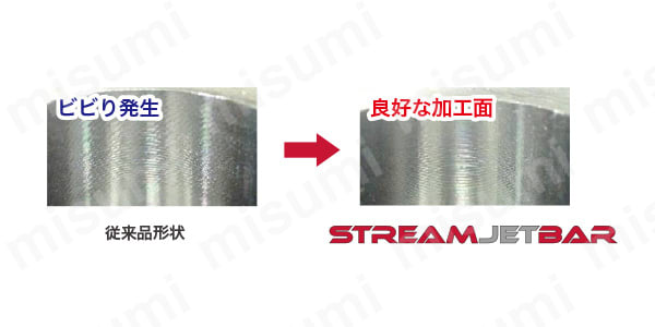 内径・倣い加工用バイト StreamJetBar SDQCR／L形 タンガロイ MISUMI(ミスミ)