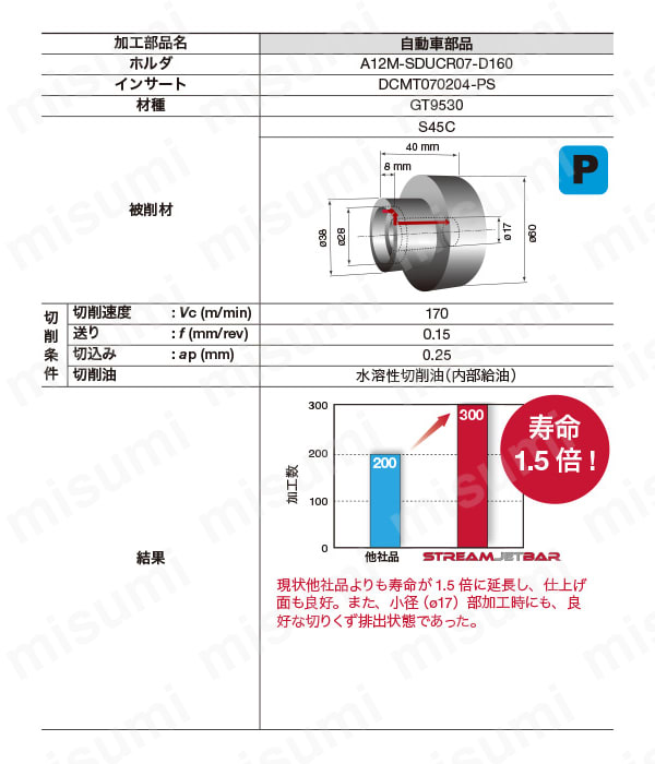 販売の在庫 【お取り寄せ】タンガロイ/内径用TACバイト/S40T-PDUNR15