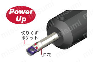 STREAMJETBAR（ストリームジェットバー） S形 SEZPR/L 製品仕様3