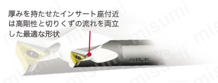 STREAMJETBAR（ストリームジェットバー） S形 SEZPR/L 製品仕様7