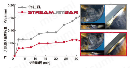 STREAMJETBAR（ストリームジェットバー） S形 SEZPR/L 製品仕様11