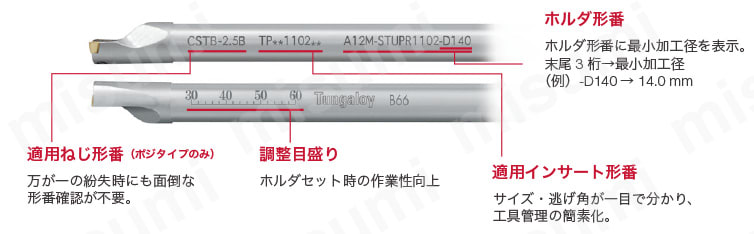 STREAMJETBAR（ストリームジェットバー） S形 SEZPR/L 製品仕様12