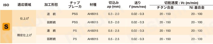 STREAMJETBAR（ストリームジェットバー） S形 SEZPR/L 推奨切削条件表4