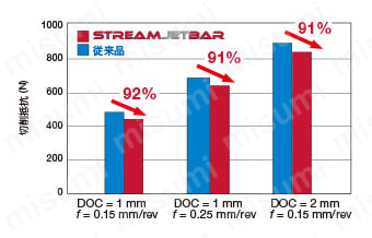 STREAMJETBAR（ストリームジェットバー） S形 STFCR/L 製品仕様2
