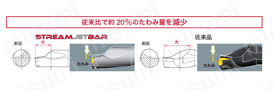 A16Q-SVQBL11-D215 | 内径・倣い加工用バイト StreamJetBar SVQBR／L形