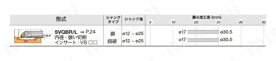 A16Q-SVQBR11-D215 | 内径・倣い加工用バイト StreamJetBar SVQBR／L形