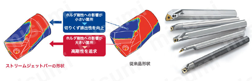 A12M-SVUCR08-D160 | 内径用ホルダ（ストリームジェットバー） S