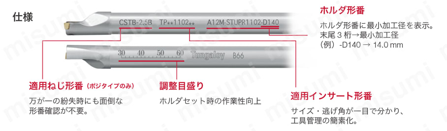 日本全国送料無料商品 | 特集  A16Q-SYQBR11-D215 S 内径用ホルダ（ストリームジェットバー） | その他