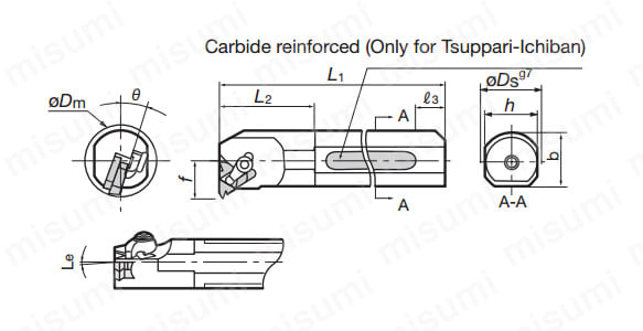 型番 | 内径ねじ切り加工用バイト TCNR-DT形 | タンガロイ | MISUMI