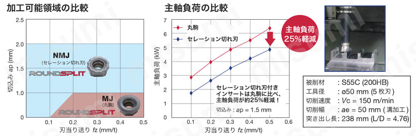 TACミル ROUNDSPLIT ERC16 製品仕様04