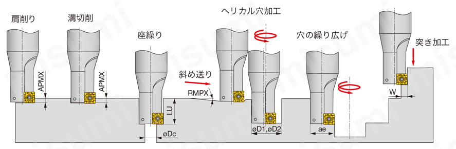 ミル ボーリングカッタ TCB 加工形態