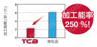 ミル ボーリングカッタ TCB 加工事例-1-2