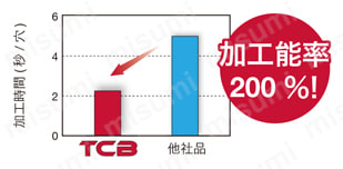 ミル ボーリングカッタ TCB 加工事例-1-4