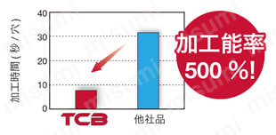 ミル ボーリングカッタ TCB 加工事例-2-2