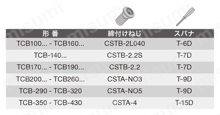 TCB-260 | ミル ボーリングカッタ TCB | タンガロイ | MISUMI(ミスミ)