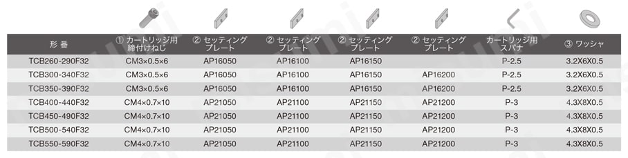 ミル ボーリングカッタ TCB ボディ部品