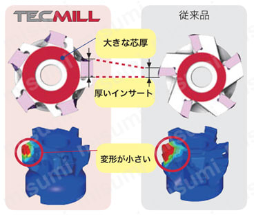 縦インサート型ねじ止め式直角肩加工用柄付きカッタ EPM11形 製品仕様01