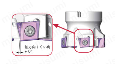 直角肩加工用カッタ TecMill TPM16形 製品仕様03