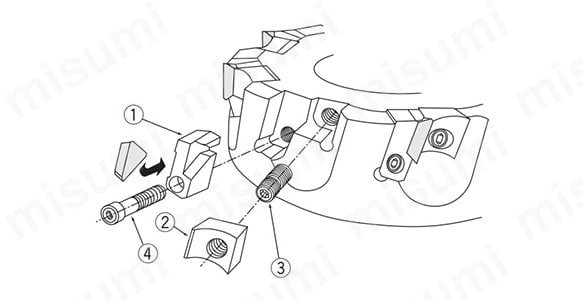 速くおよび自由な タンガロイ TACミル TSE3006RIA(7103255) 工具セット