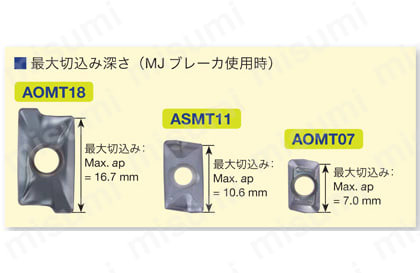 ミル 肩削り用 EPO18 製品特長1