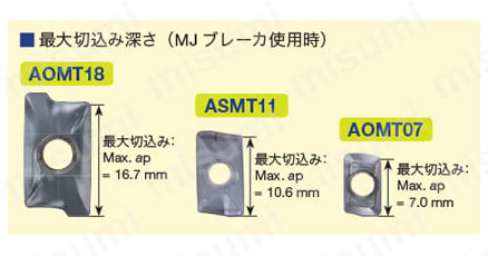 ねじ止め式高精度壁面加工用 柄付きカッタ EPO07 最大切込み深さ（MJブレーカ使用時）