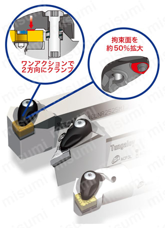TurningA A形バイト用押え金 専用駒が強固にクランプ！