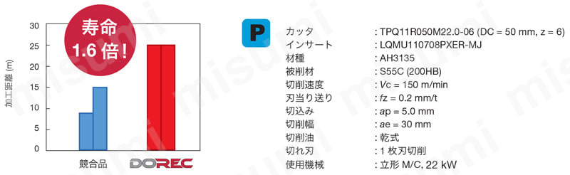 ねじ止め式直角肩加工用柄付きカッタ EPQ11・18 切削性能1