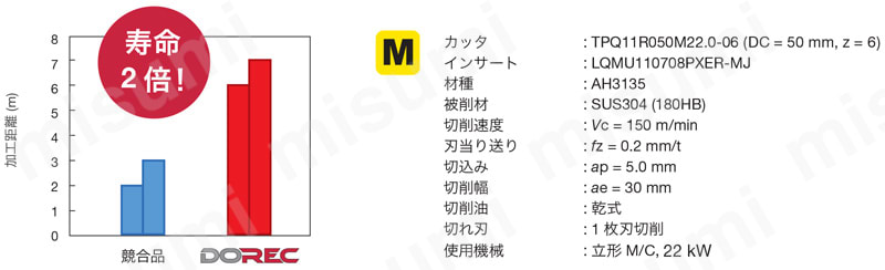 ねじ止め式直角肩加工用柄付きカッタ EPQ11・18 切削性能2
