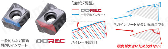 ねじ止め式直角肩加工用フライスカッタ TPQ11・18 製品仕様2