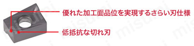 ねじ止め式直角肩加工用フライスカッタ TPQ11・18 製品仕様6