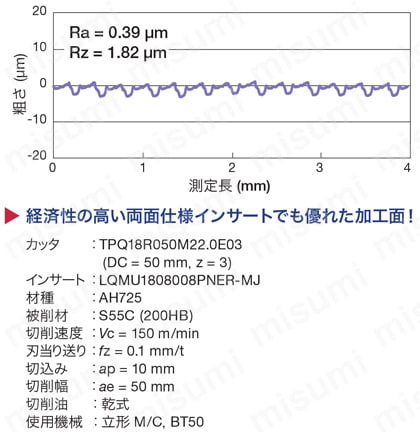 ねじ止め式直角肩加工用フライスカッタ TPQ11・18 | タンガロイ