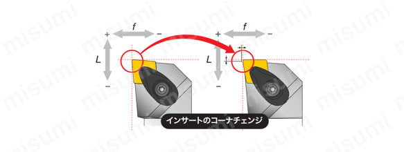 A40T-ACLNR12-D500 | 内径加工用バイト A-ACLNR形 | タンガロイ