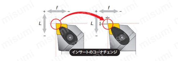 タンガロイ 外径用TACバイト PTGNL2525M3(7112157)-