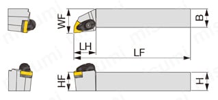 AWLNR2525M08-A | 外径加工用バイト Turning-A AWLNR/L形 | タンガロイ