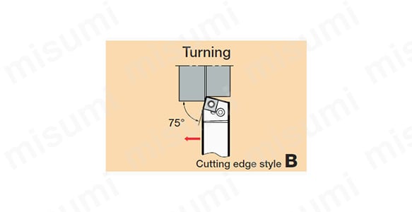 PSBNR／Lの使用イメージ（切れ刃形状：B）